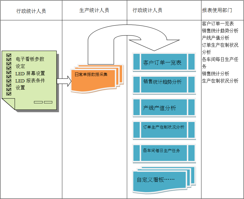 电子看板ERP开云手机版登录入口-开云（中国）官方
