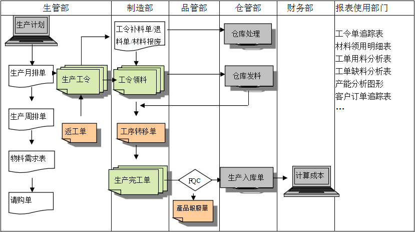 生产制造ERP开云手机版登录入口-开云（中国）官方
