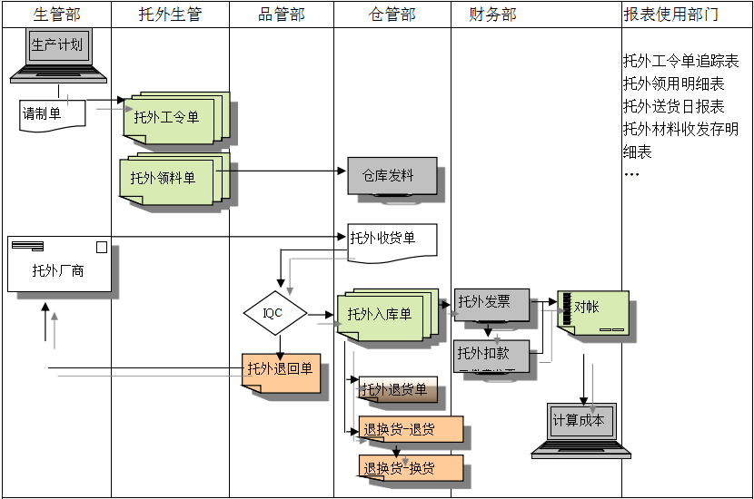 ERP开云手机版登录入口-开云（中国）官方
