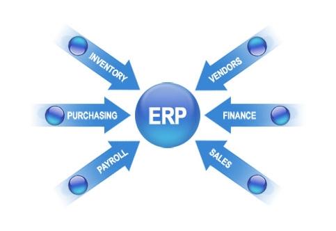 ERP开云手机版登录入口-开云（中国）官方
实施的风险要如何防范?