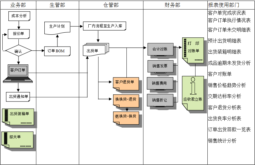 ERP开云手机版登录入口-开云（中国）官方

