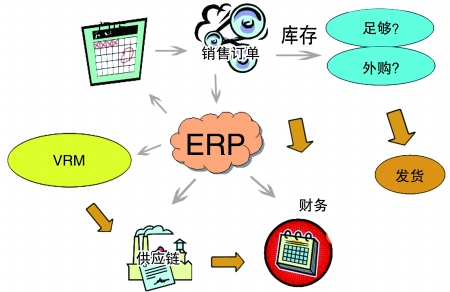 企业引入ERP开云手机版登录入口-开云（中国）官方
是必然趋势