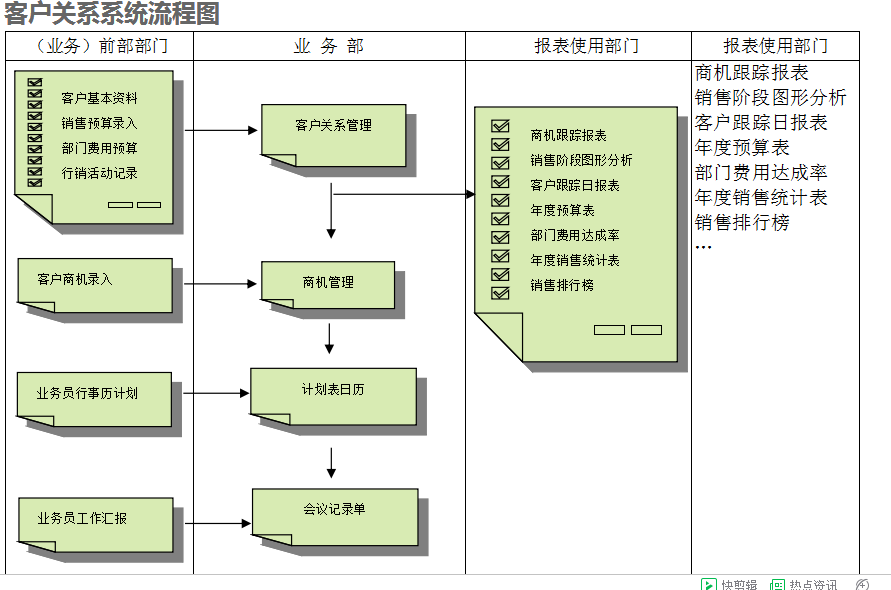 　ERP开云手机版登录入口-开云（中国）官方
的具体操作步骤是怎样的