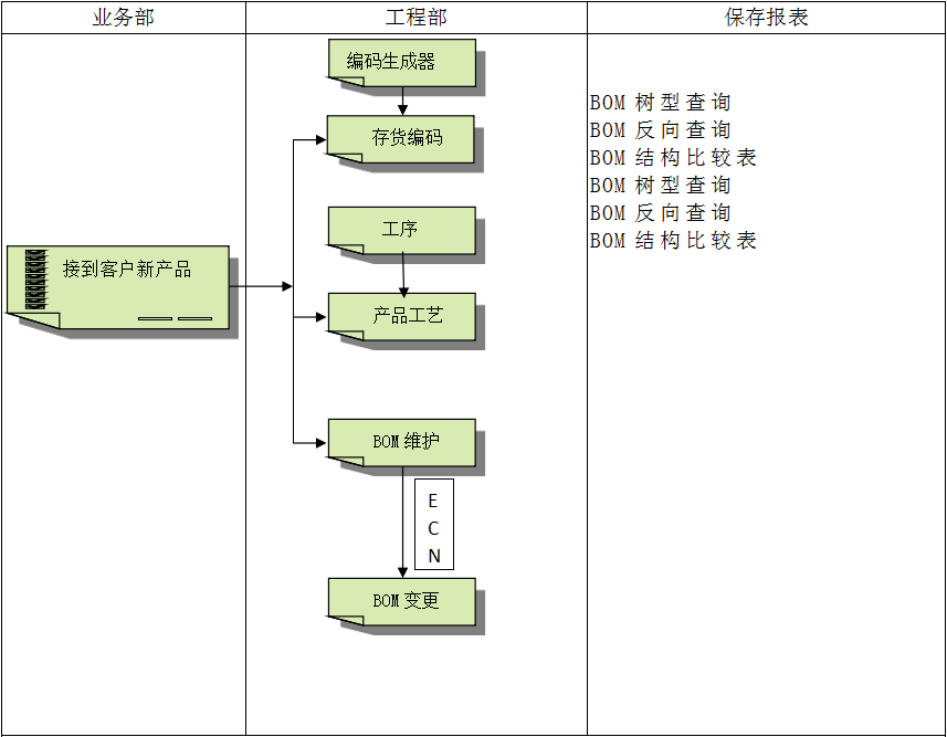 ERP开云手机版登录入口-开云（中国）官方
