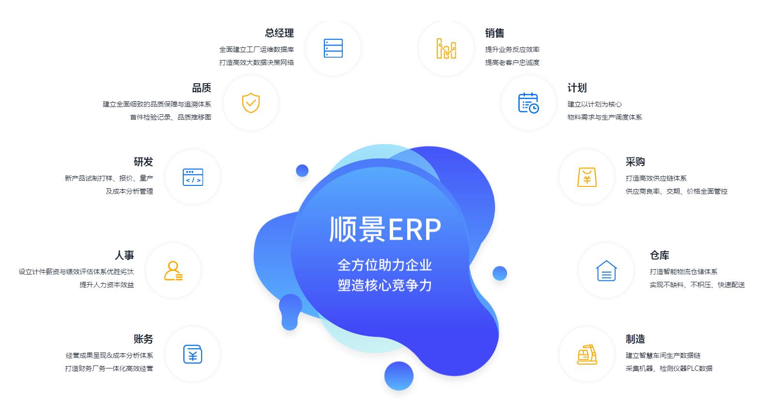 ERP开云手机版登录入口-开云（中国）官方
