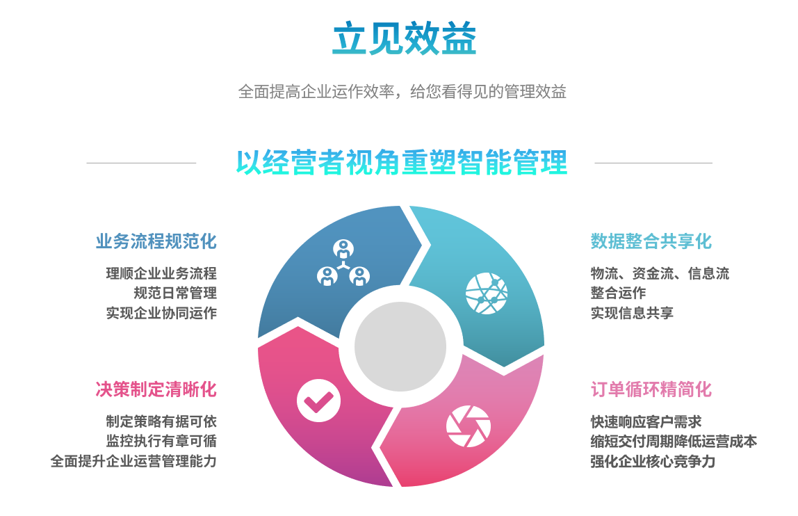 ERP开云手机版登录入口-开云（中国）官方
