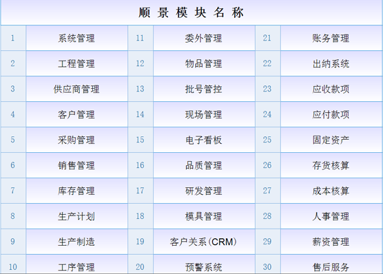 ERP开云手机版登录入口-开云（中国）官方
