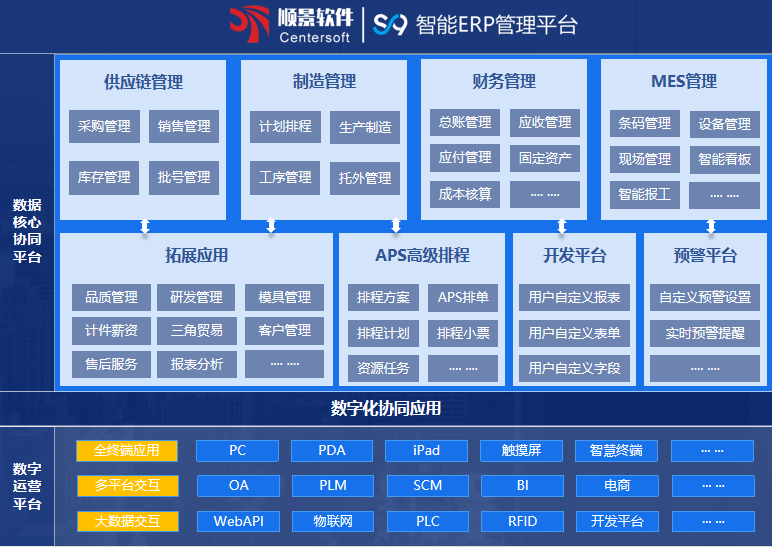 开云手机版登录入口-开云（中国）官方S9 ERP开云手机版登录入口-开云（中国）官方
