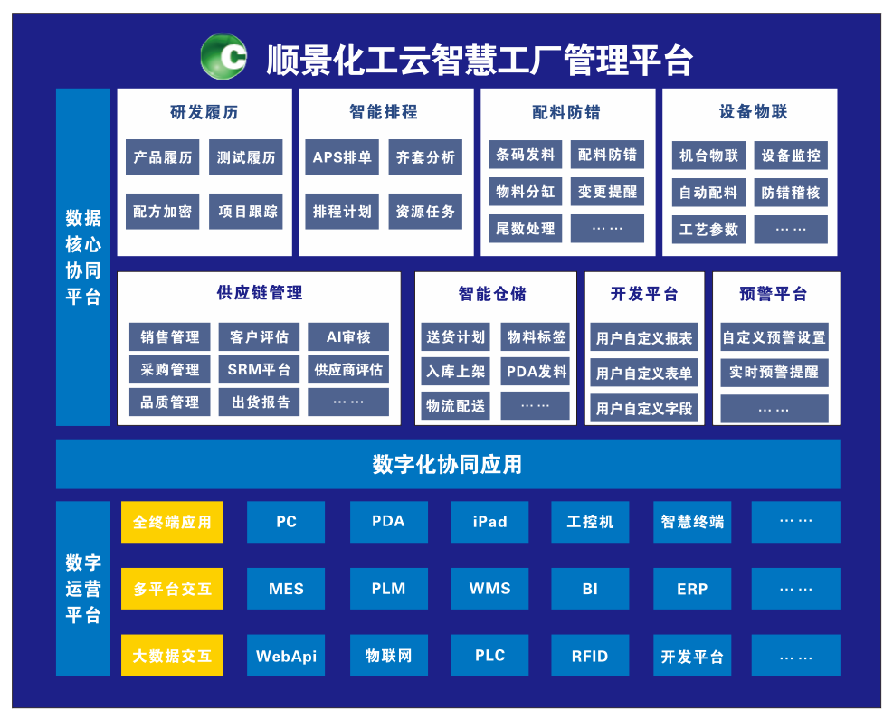 开云手机版登录入口-开云（中国）官方化工云智慧工厂管理平台